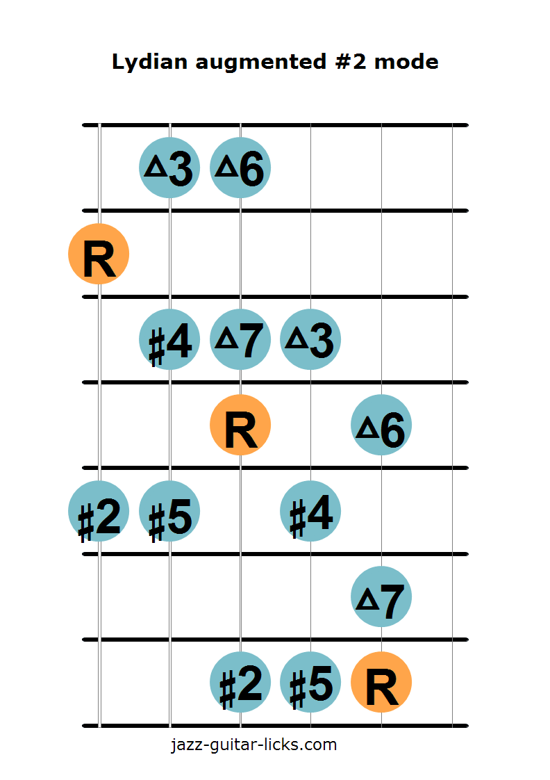 The Lydian Mode - How To Play it - Shapes, Theory and Licks