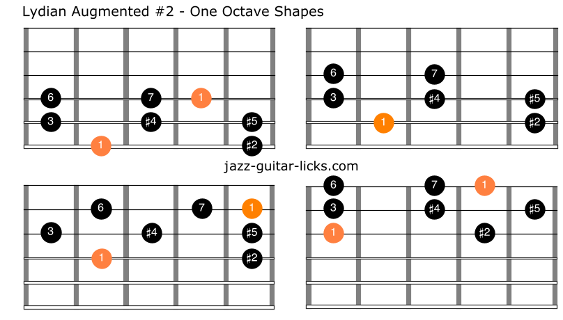 Lydian augmented 2 scale guitar charts