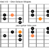 Lydian augmented 2 scale guitar charts