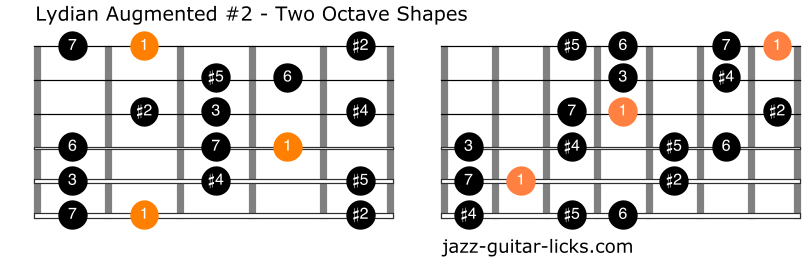 Lydian augmented 2 scale guitar positions
