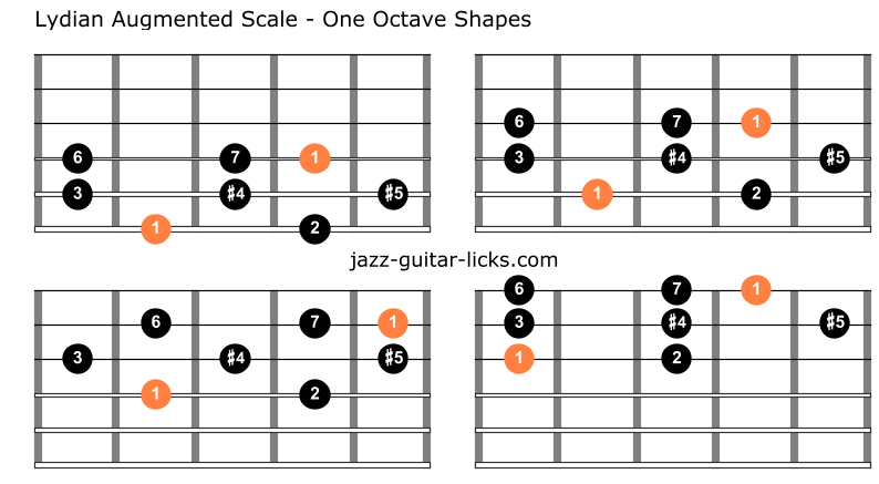 Lydian augmented guitar diagrams