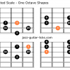 Lydian augmented guitar diagrams