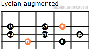 Lydian augmented mode for guitar