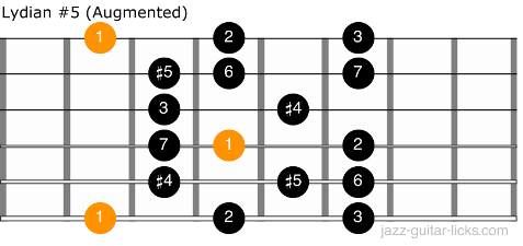 Lydian augmented scale guitar