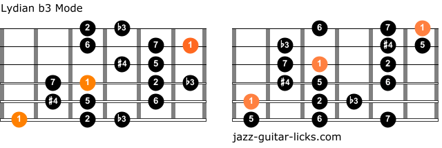 Lydian b3 guitar diagrams