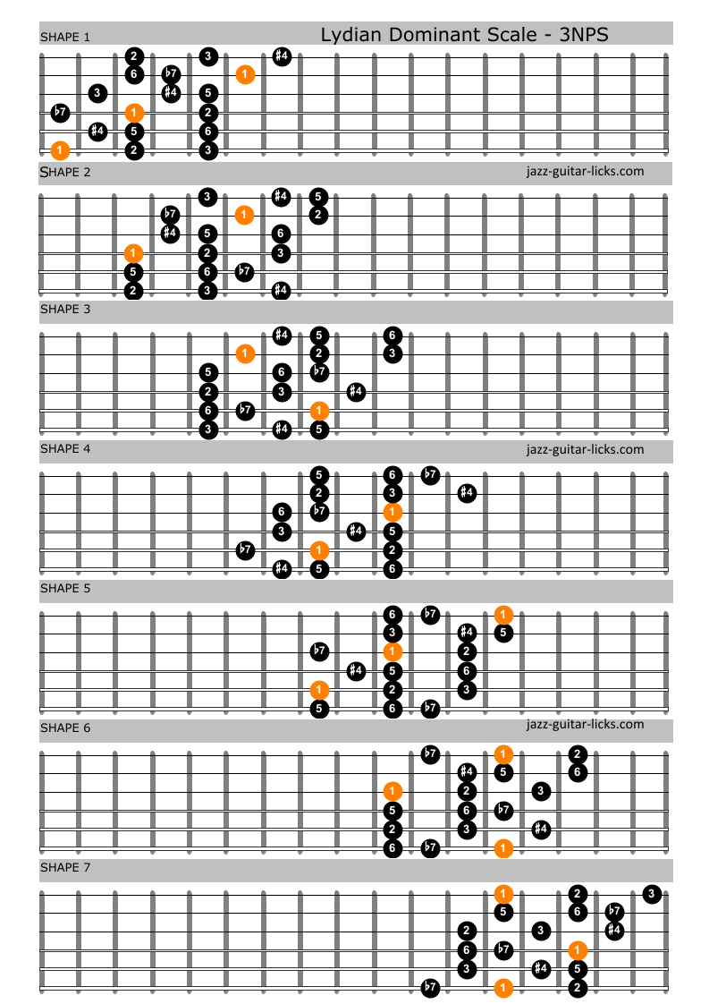 Lydian dominant guitar diagrams 1