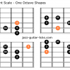 Lydian dominant guitar scale