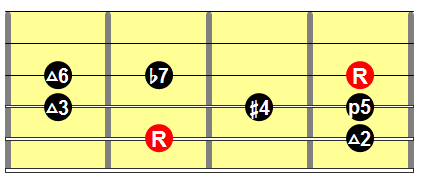 Lydian dominant mode guitar shape
