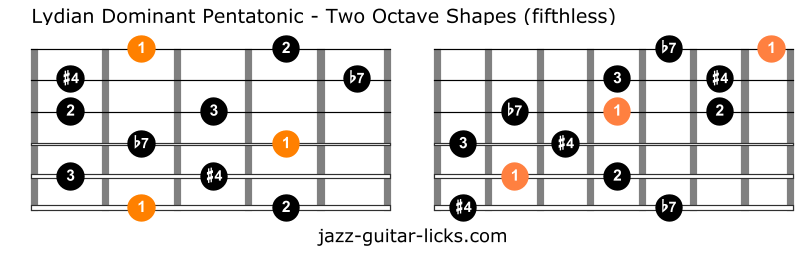 Lydian dominant pentatonic scale guitar diagrams 2