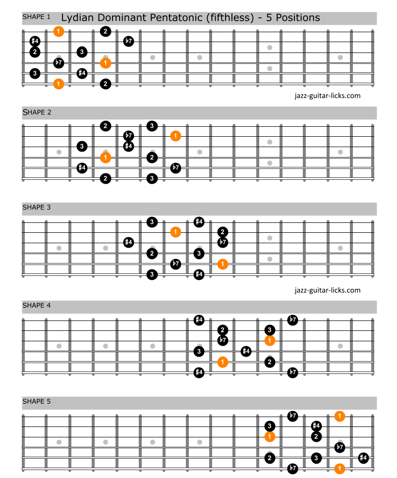 Lydian dominant pentatonic scale guitar shapes 2