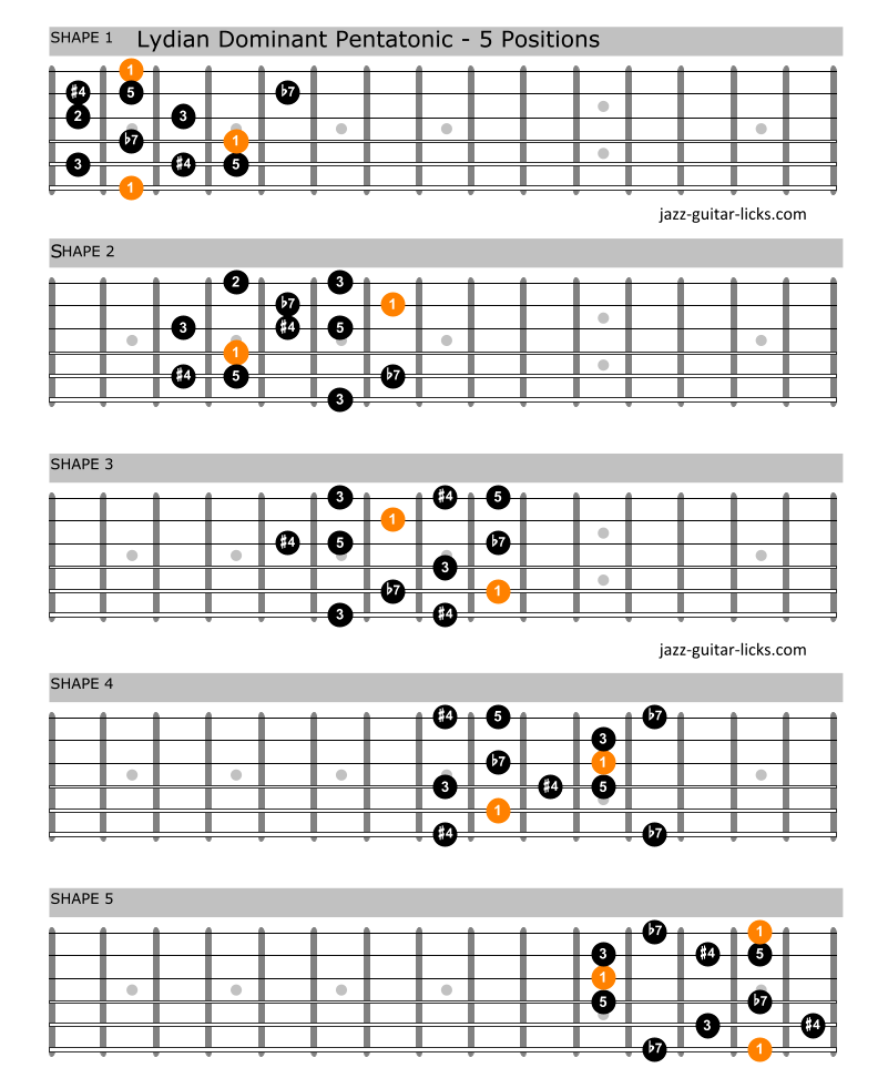 Lydian dominant pentatonic scale guitar shapes