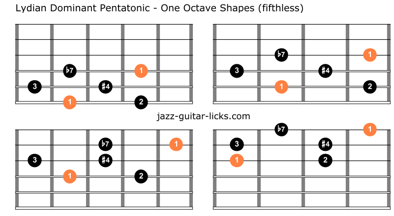Lydian dominant pentatonic scale on guitar 2