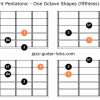 Lydian dominant pentatonic scale on guitar 2