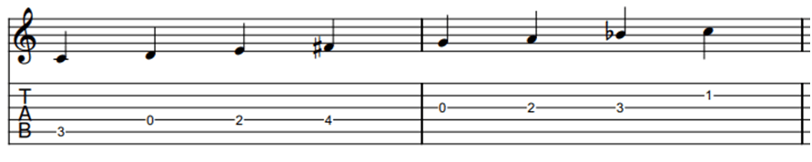 Lydian dominant scale