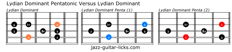 Lydian dominant versus lydian dominant pentatonic guitar scale