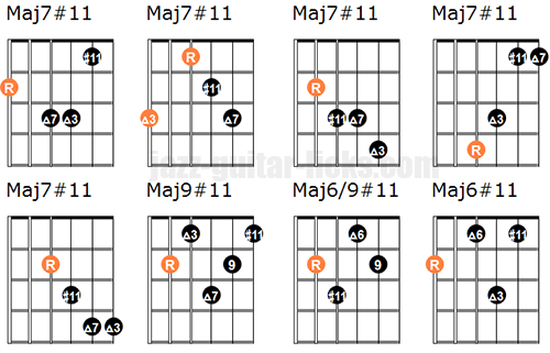 Lydian guitar chords