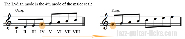 Lydian #2 Mode - Theory Lesson with Guitar Diagrams