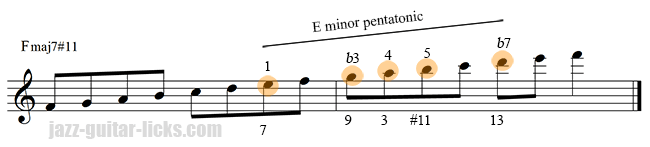 Lydian mode and minor pentatonic scale