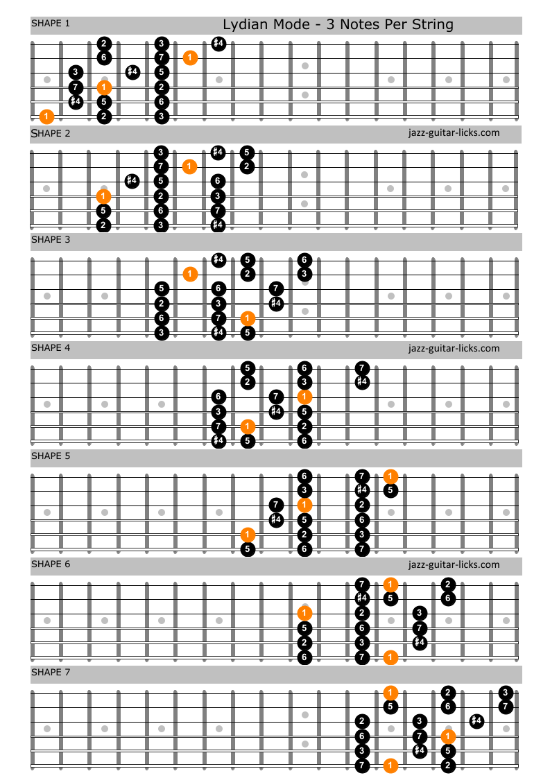 Lydian mode guitar shapes