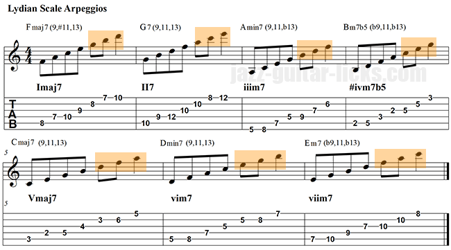 Lydian mode harmonized in arpeggios