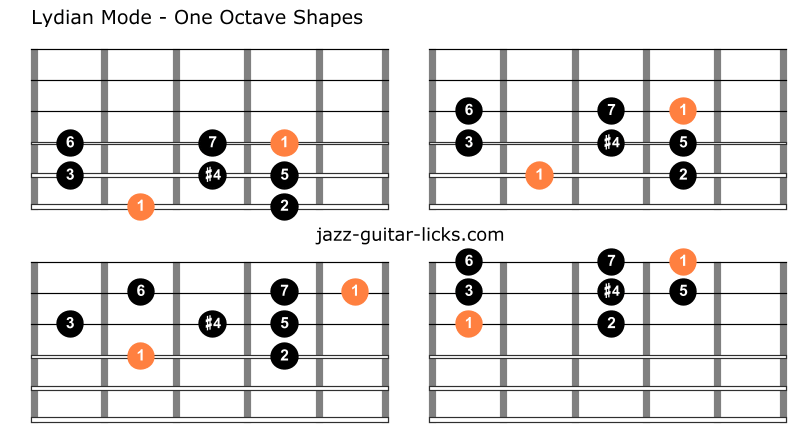 Lydian mode guitar shapes