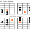 Lydian mode one octave shapes guitar