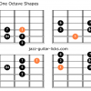 Lydian mode guitar shapes