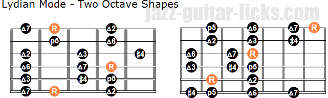 Lydian mode two octave shapes