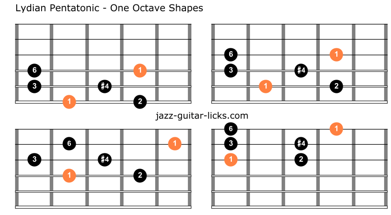 Lydian pentatonic scale guitar charts