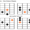 Lydian pentatonic scale guitar charts