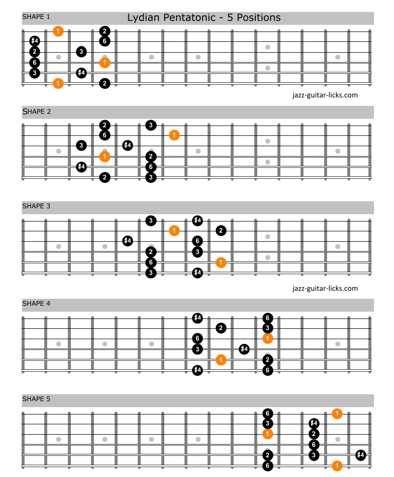 Lydian pentatonic scale guitar shapes 1