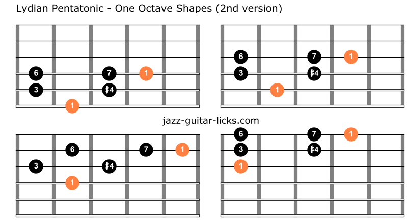 Lydian pentatonic scale guitar shapes 2