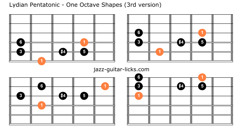 Lydian pentatonic scale guitar shapes 3