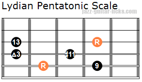 Lydian pentatonic scale