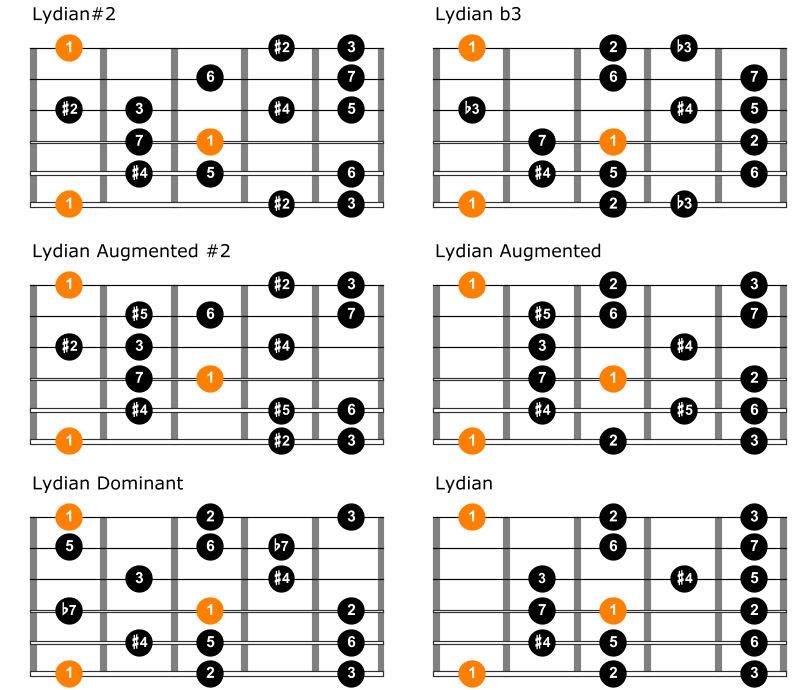 Lydian scale comparison 1