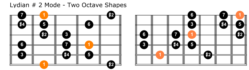 Lydian sharp ninth mode two octave shapes guitar