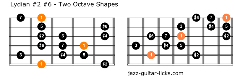 Lydian sharp second sharp sixth guitar chart