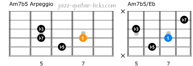 m7b5 arpeggio and chord for guitar