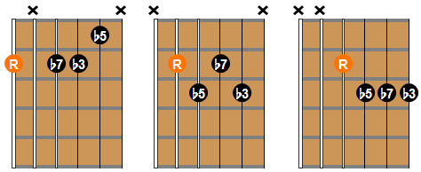 easy jazz guitar chord diagrams