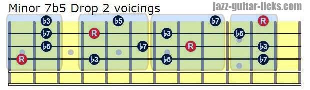 minor 7b5 drop 2 voicings for guitar