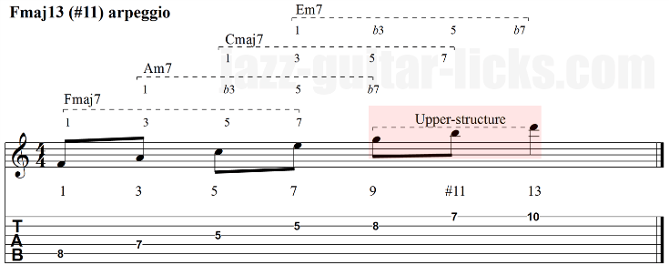 Maj13 11 arpeggios upper structure