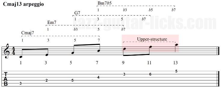 Maj13 arpeggios upper structure