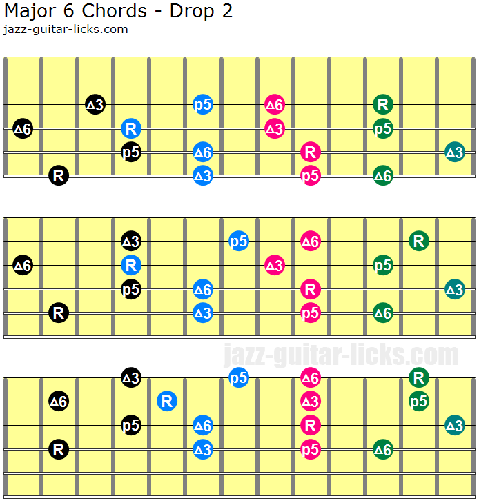 Guitar Chord Inversions Chart