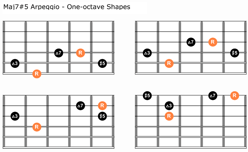 Guitar Octaves Chart