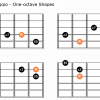 Maj7 augmented arpeggio for guitar two octave shapes
