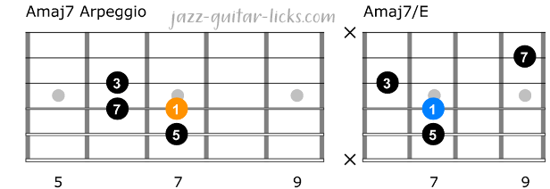 Maj7 arpeggio and chord for guitar