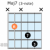 Shell Voicings - Guide Tone Chords - 3-Note Chords - Guitar Lesson With Shapes