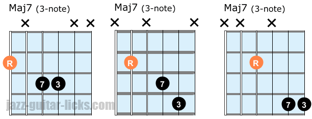 Maj7 chords shell voicings