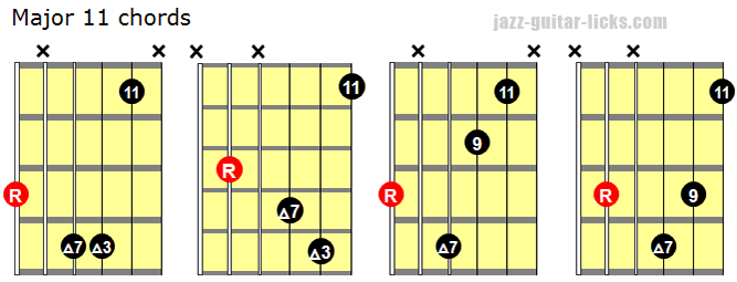 Major 11 chords 1