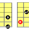 Major 13 arpeggio Guitar Diagrams